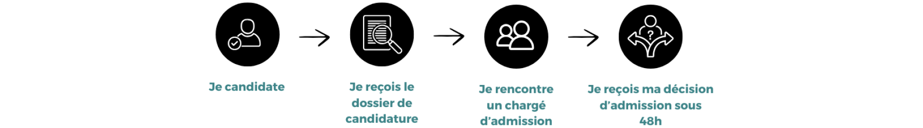 BACHELOR COMMUNICATION | Responsable Marketing Digital et Publicit&eacute; en ligne