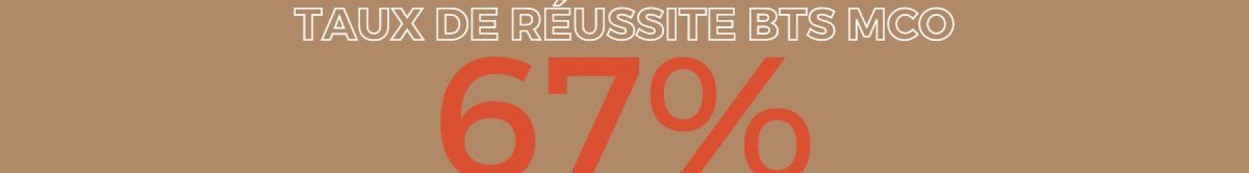 BTS Management Commercial Op&eacute;rationnel | CR&Eacute;ATION ENTREPRISE