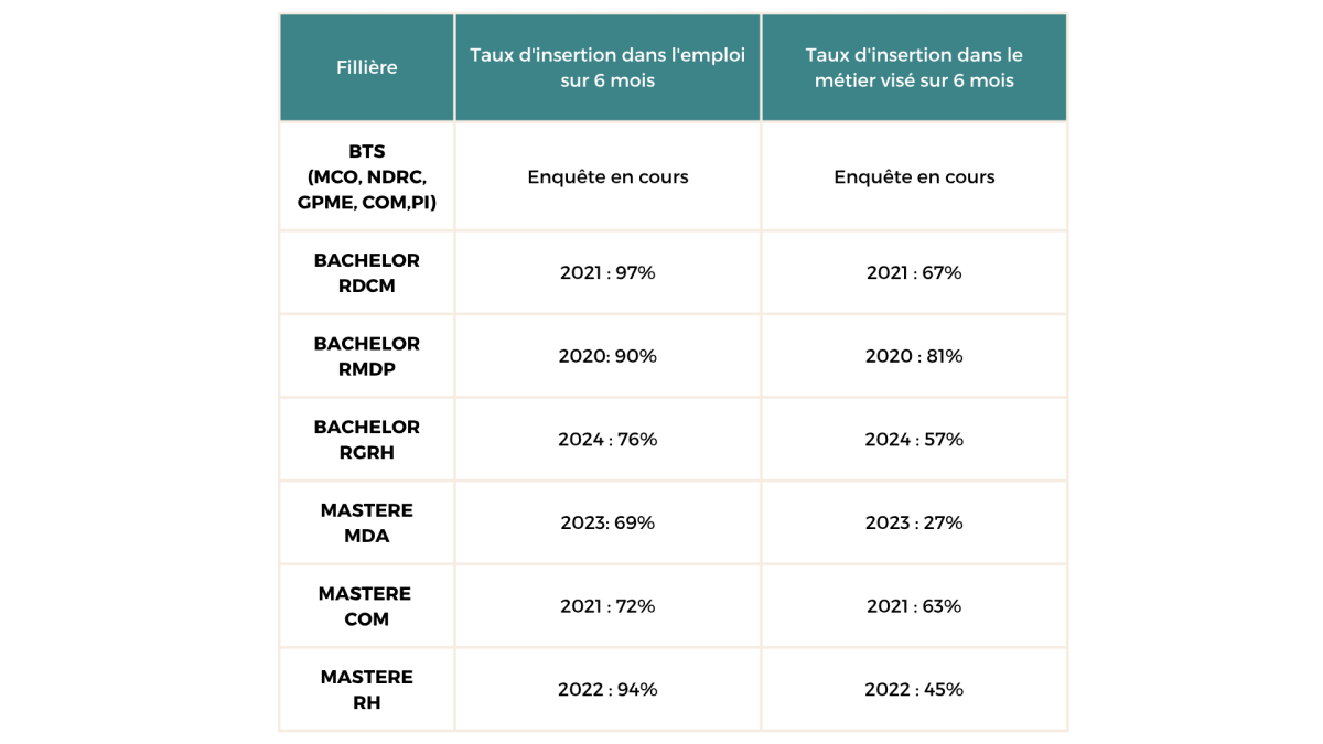taux d'insertion professionnel TOTEM &agrave; 6 mois