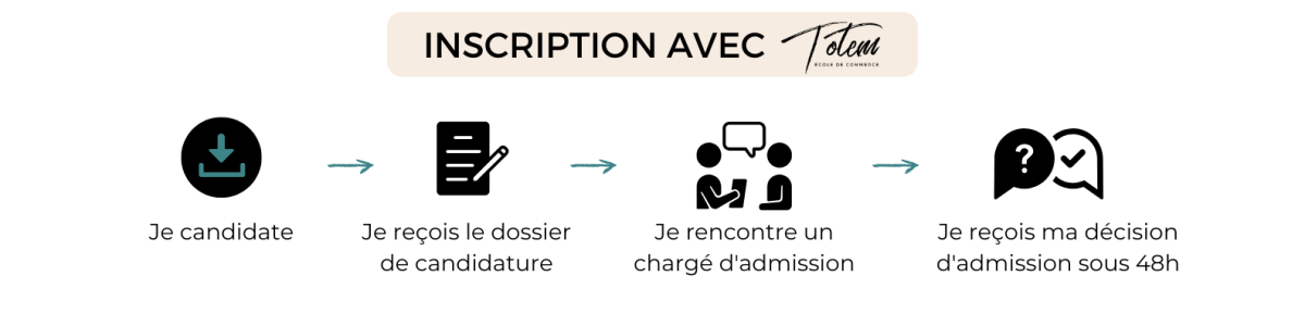 Sch&eacute;ma admission avec TOTEM